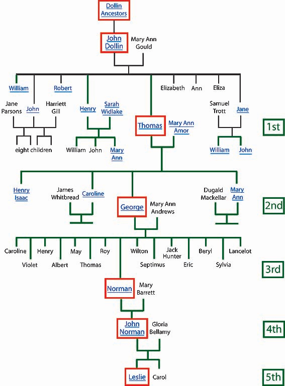 free family tree template for children. free family tree template